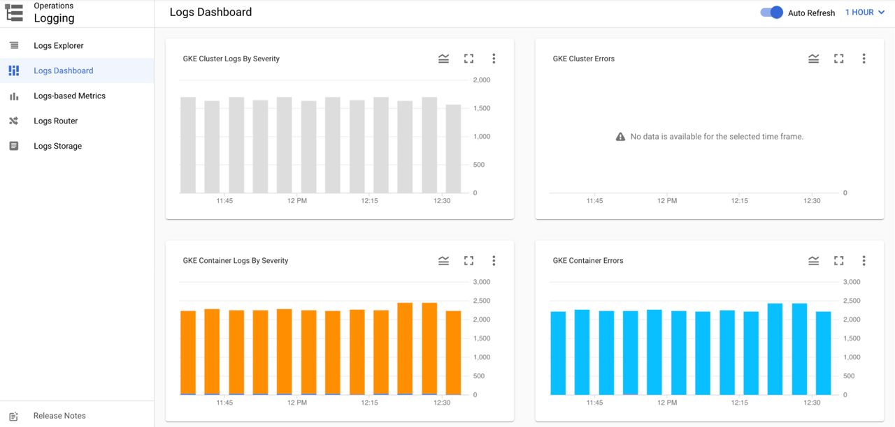 GKE Workloads Pod Logs Dashboard screenshot GKE Workloads Pod Logs Dashboard screenshot